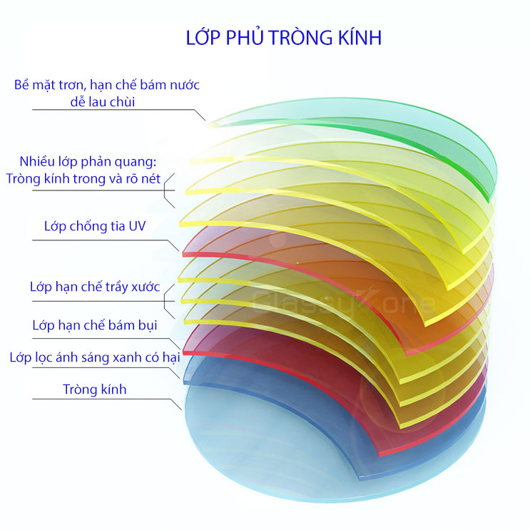 Tròng kính cận siêu mỏng giá bao nhiêu? Tất cả những thông tin cần biết 3